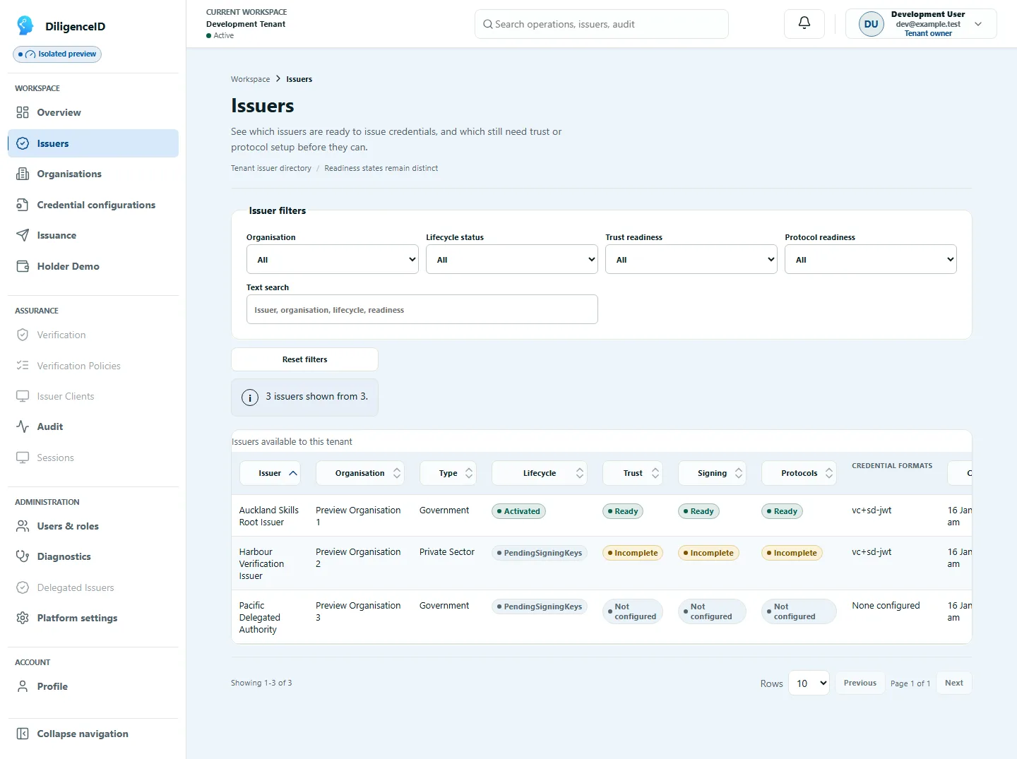Issuer directory showing operational readiness across lifecycle, signing, trust and protocols
