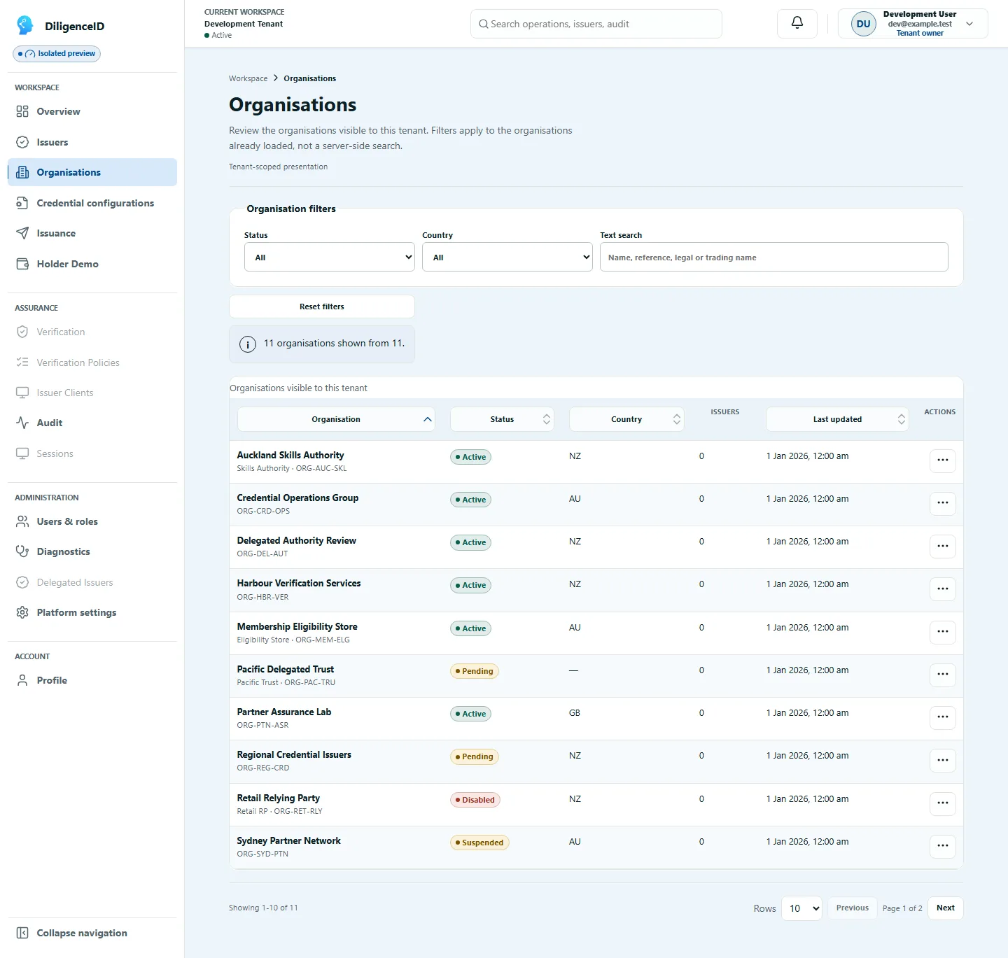 Organisation management interface showing organisation status and issuer relationships